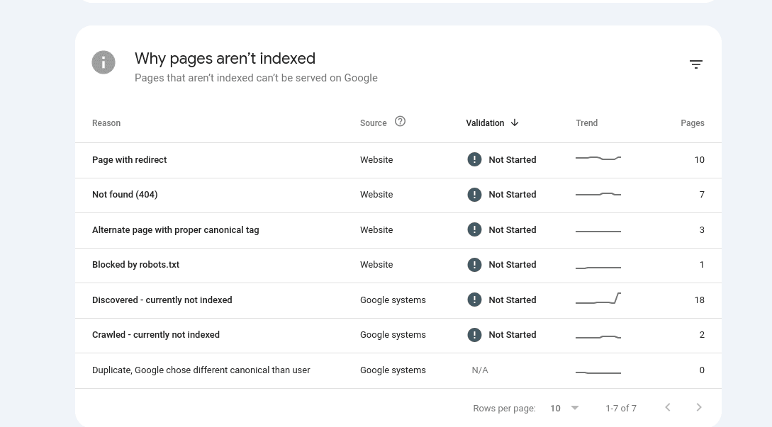 Skomplikowany wykres z GSC